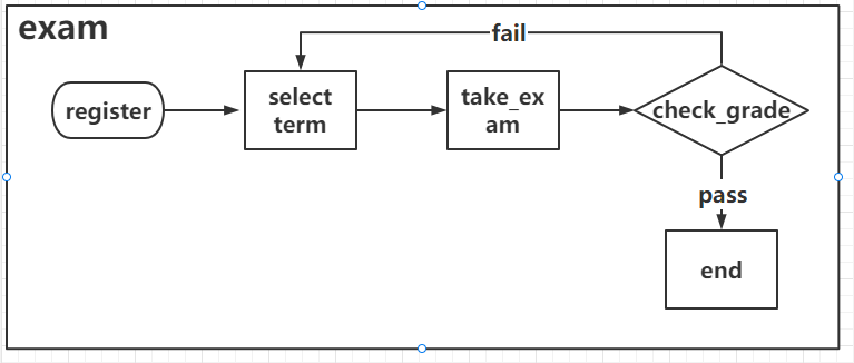 _images/exam_flow.png